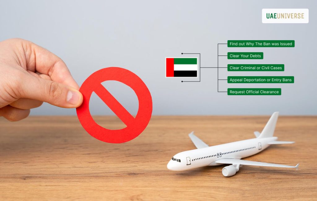 How to Remove Travel Ban in UAE