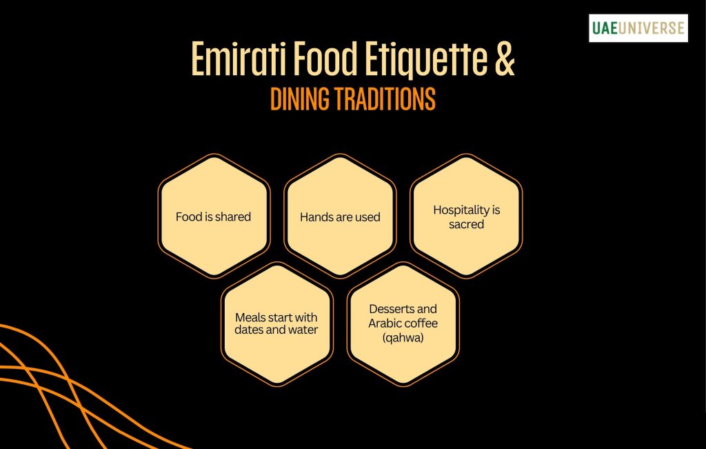 Emirati Food Etiquette and Dining Traditions