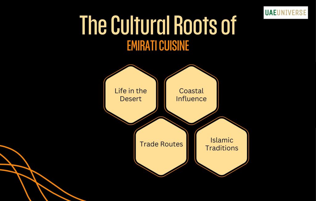 The Cultural Roots of Emirati Cuisine