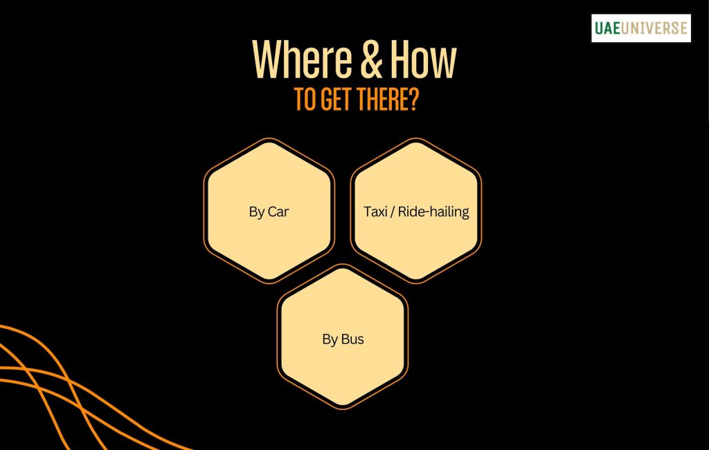 Where & How to Get There